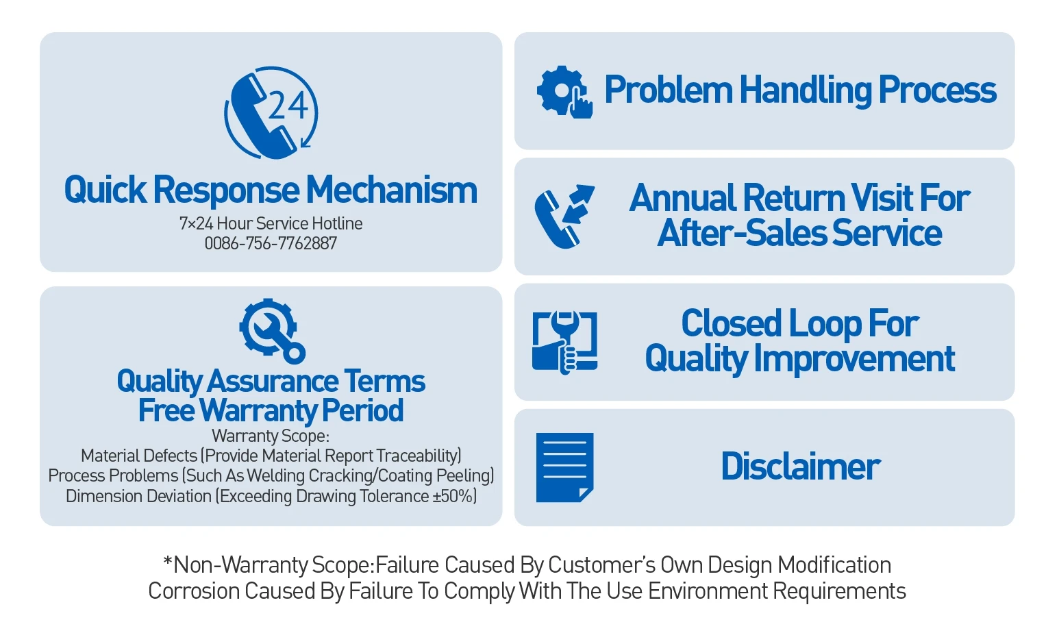 aftersales service